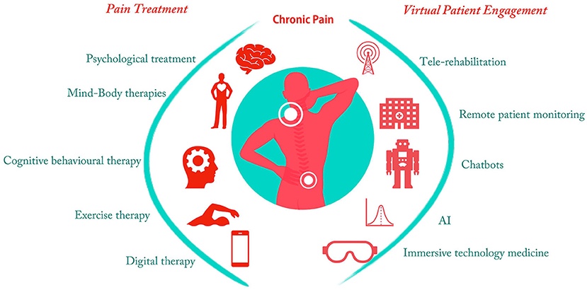 Effective Chronic Pain Management: Strategies for Finding Relief