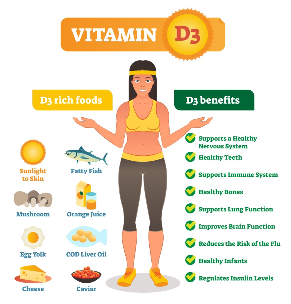 Unveiling the Health Benefits of Vitamin D3