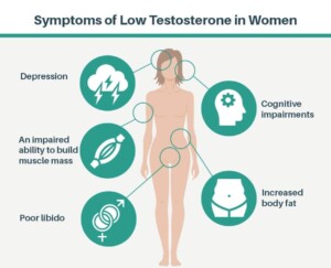 Understanding Low Testosterone in Women: Causes, Impact, and Solutions