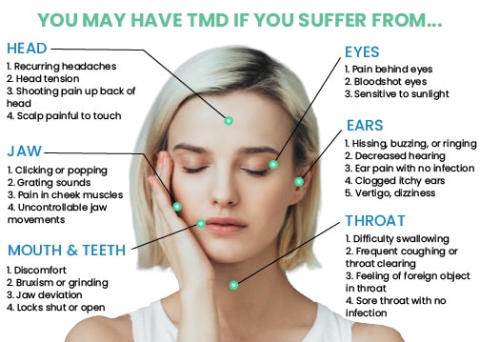 What Are the Common Symptoms of TMJ?