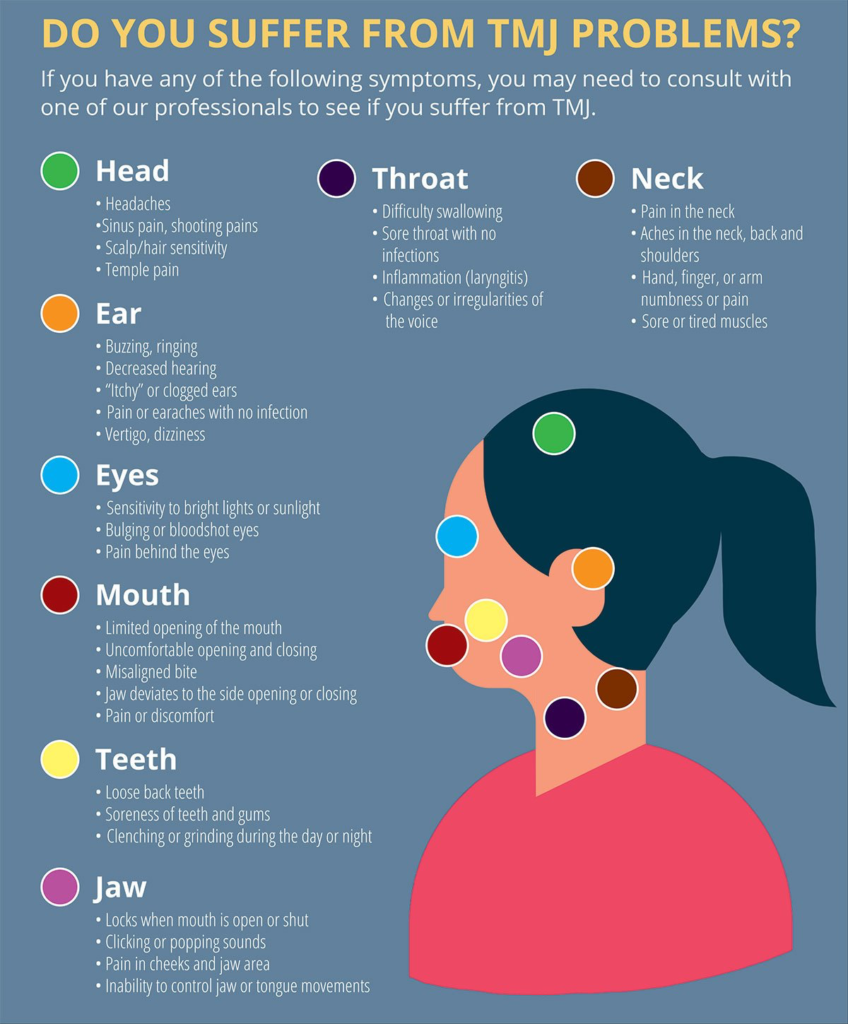 Commonly Recognized Symptoms of TMJ