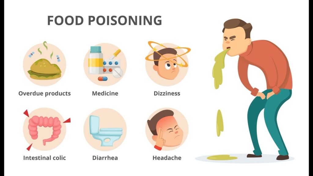 Food Poisoning: A Common Culprit