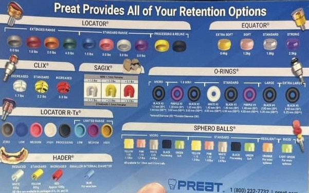 How to Choose Locator Inserts for All-on-4 Implants: Fixed or Removable?