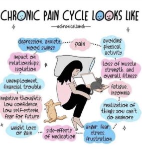 Quotes About Chronic Pain That Actually Understand You