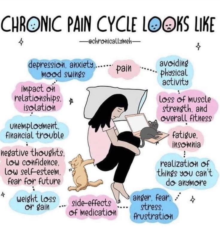 Quotes About Chronic Pain That Actually Understand You